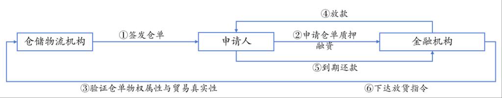 5AD9
