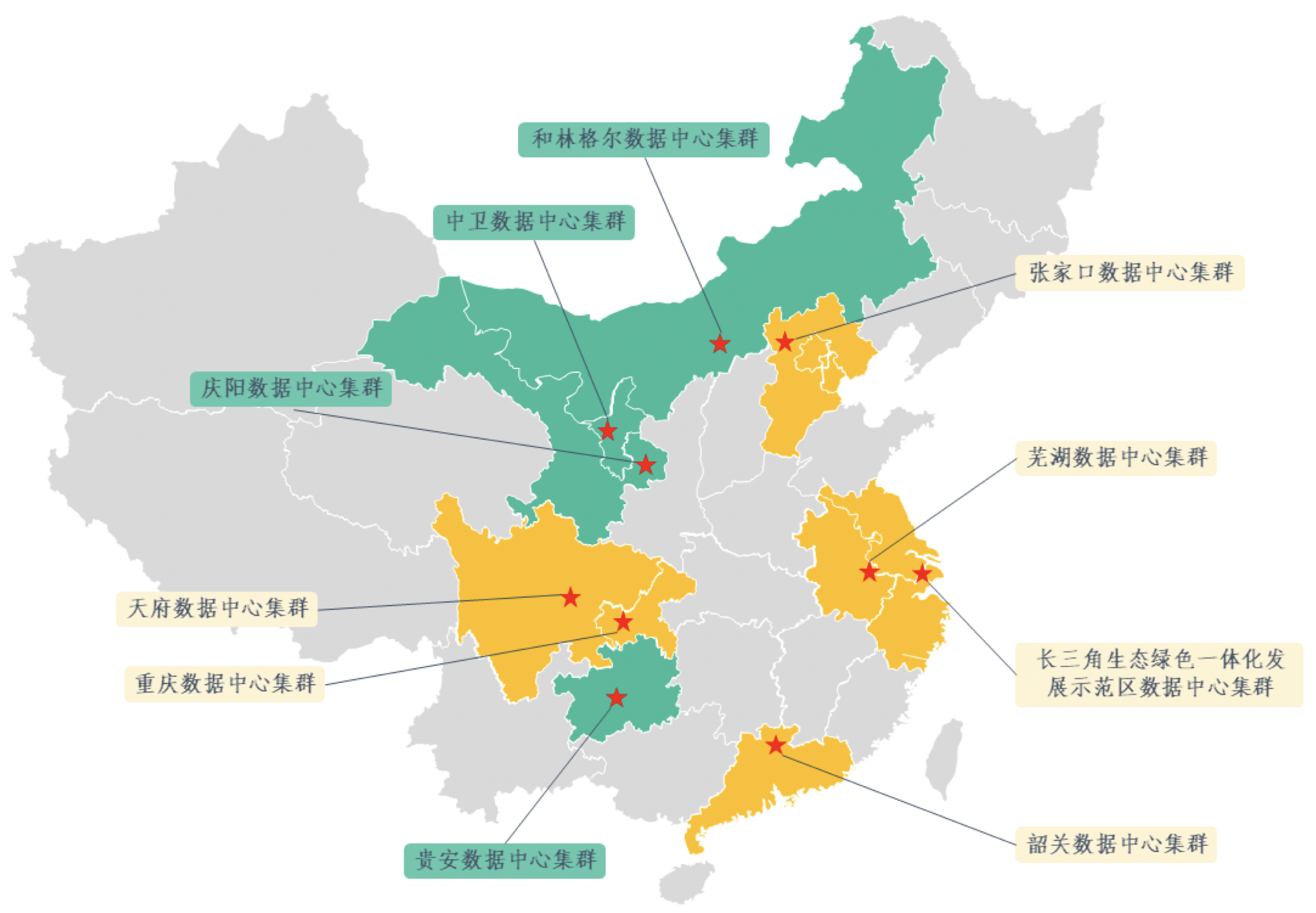 “东数西算”工程解读 清华大学互联网产业研究院 