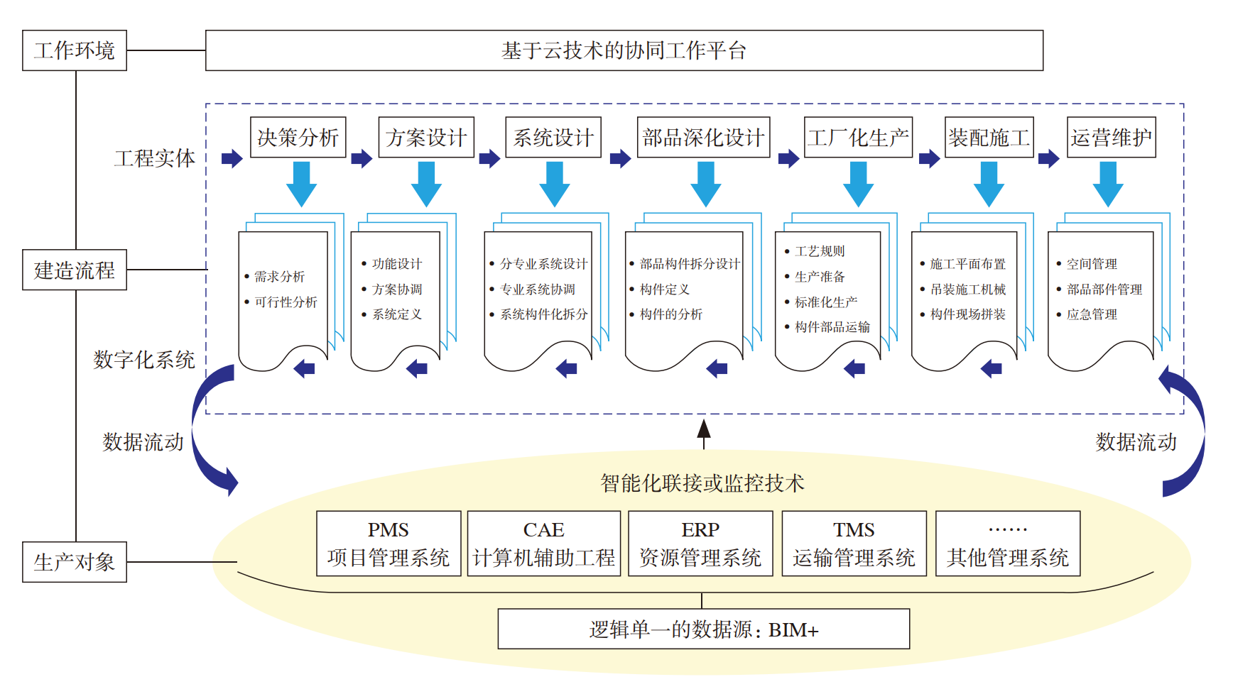 王广斌: 建筑产业数字化转型内涵与关键技术体系|中国建筑产业数字化转型发展研究报告-清华大学互联网产业研究院